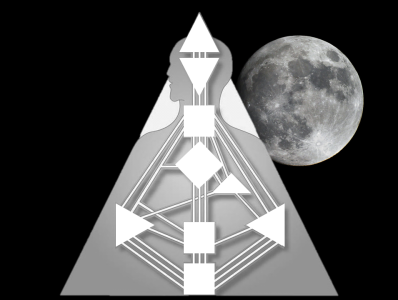 Lunar Authority